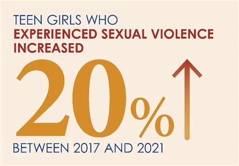 teen girl rape xxx|Sexual attacks against teen girls increased in 2021, CDC found.